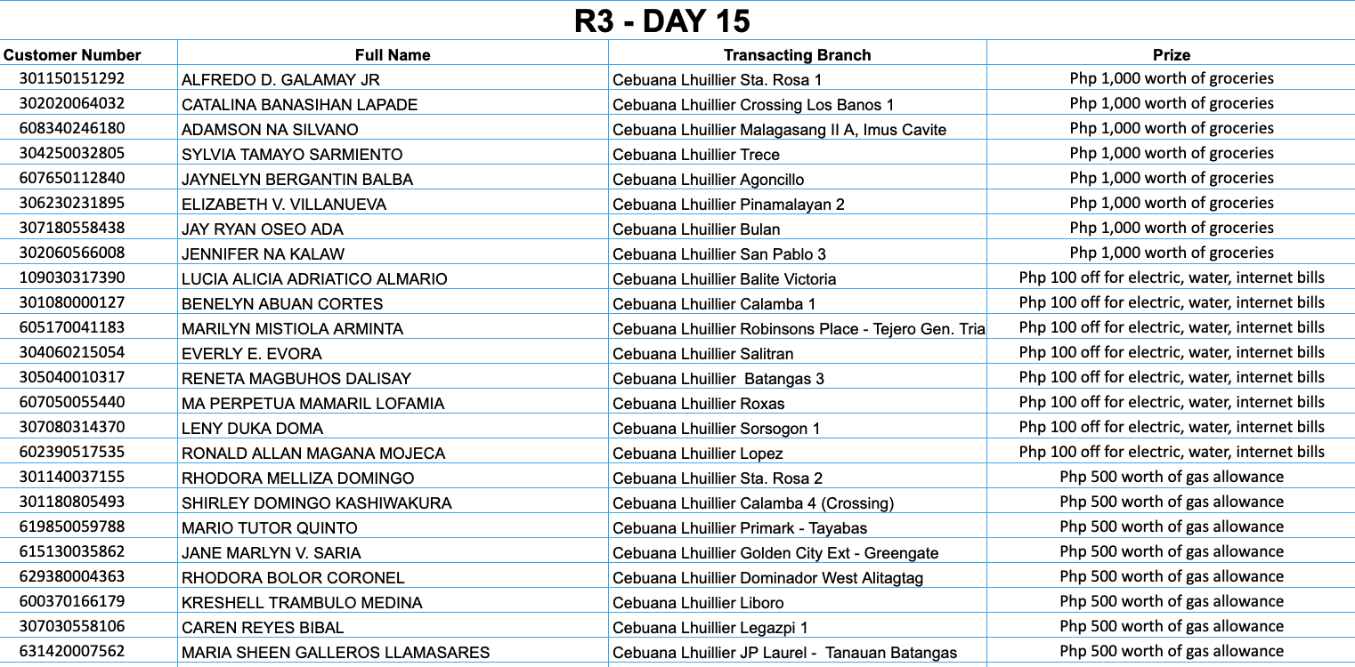 REGION 3 DAY 15 Placeholder